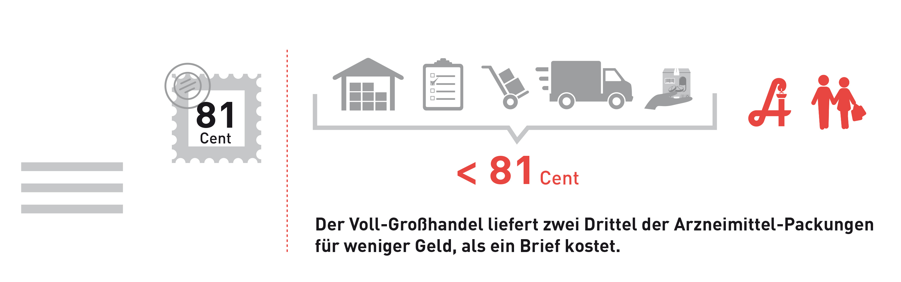 Großhandel liefert günstig Großhandel liefert günstig